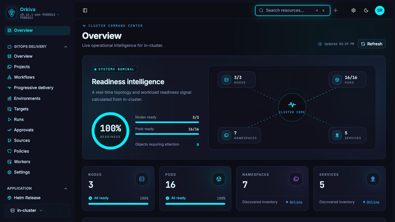 The real Orkiva cluster overview showing readiness, nodes, pods, namespaces and services.